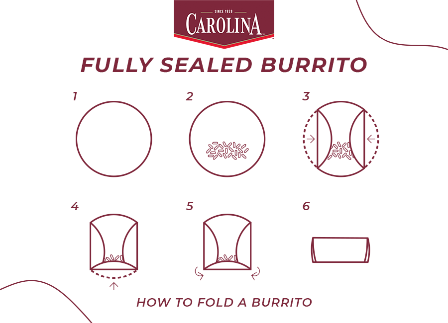 How to Make the Perfect Burrito (Quick Guide) Carolina® Rice